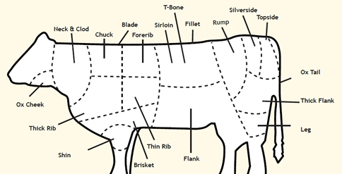 Bournemouth Poole Christchurch Beef